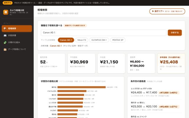 仕入れ相場と販売在庫の見える化のAI活用例の画面