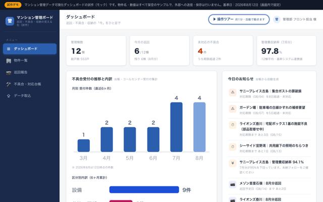 巡回報告が紙とLINEに散らばって、点検漏れが見えないのAI活用例の画面