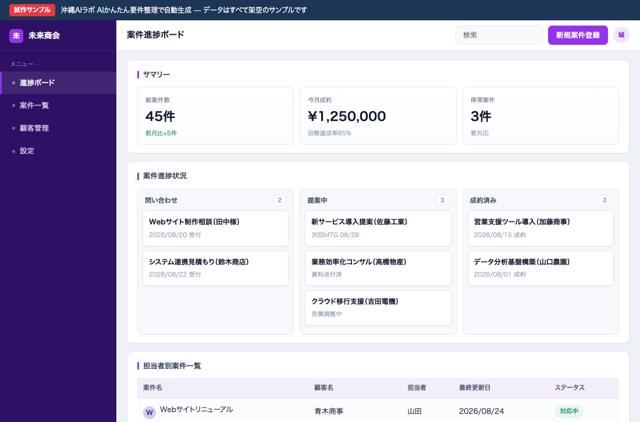 どの案件がどこで止まっているか、聞かないと分からないのAI活用例の画面